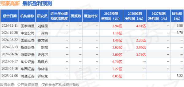 股票十大杠杆公司 诚通证券：首次覆盖冠豪高新给予增持评级