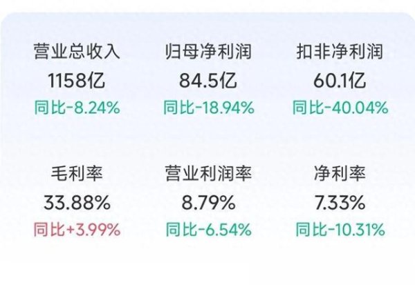 港股配资 2024年伊利年报一季报分析, 多元布局厚积薄发