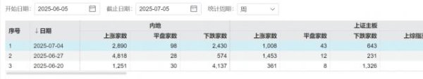配资平台大全 沪指冲关3500点 ＂白涨＂ 了？别急，下周这两个“戏精”板块可能唱大戏